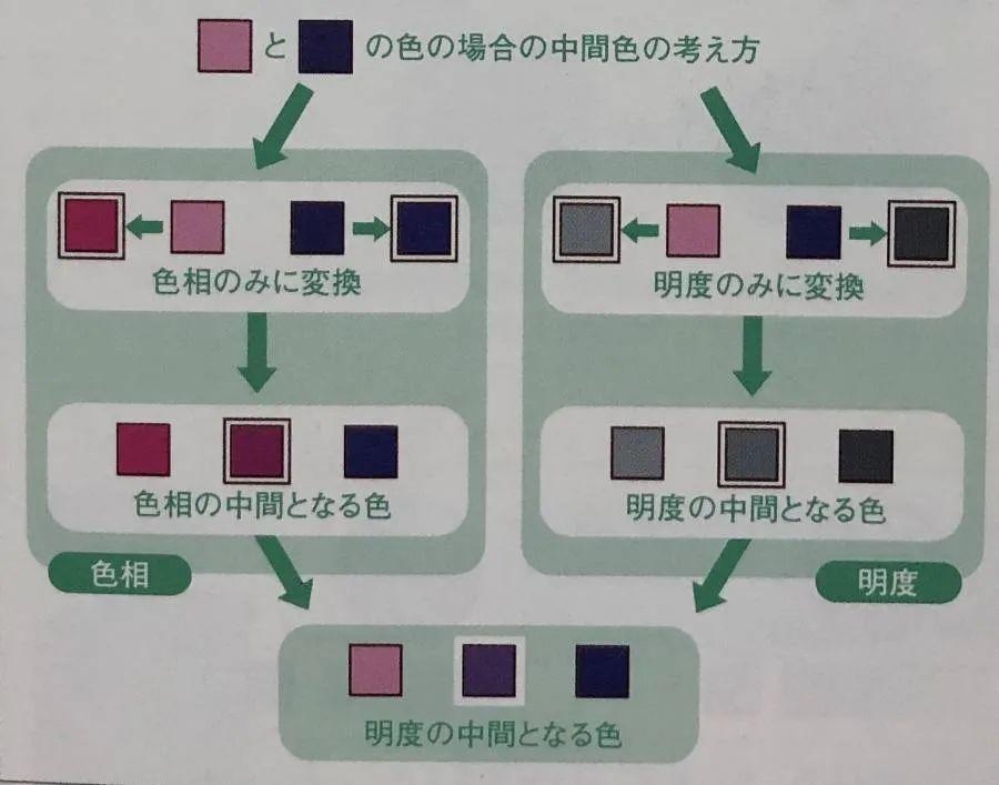 像素画基础 中性色 教你画像素画